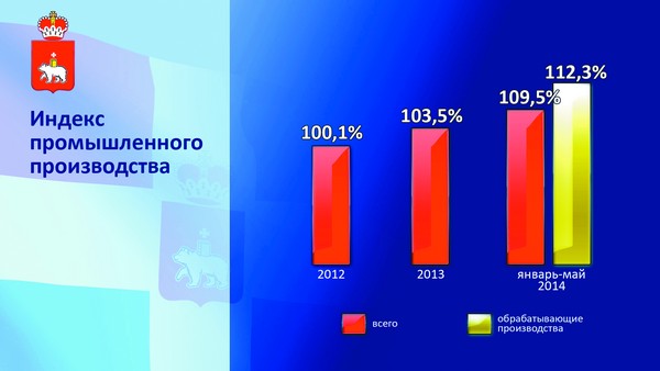 Index Prom Proizvodstva