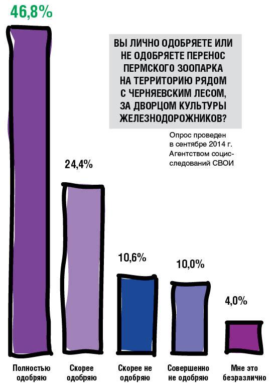 grafik 2 zoo