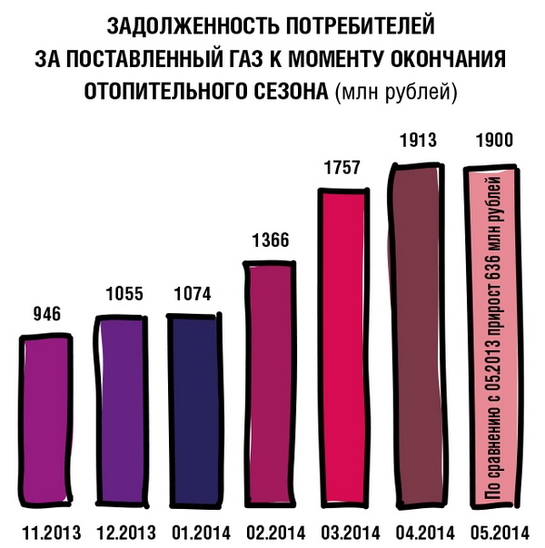 grafik dolgov