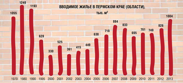 stroitelstvo tabl