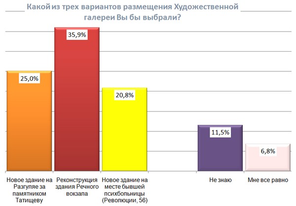 svoi galereia