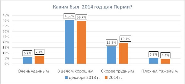 svoi opr2