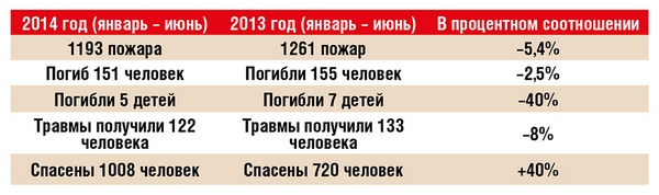 tabl pojar stst