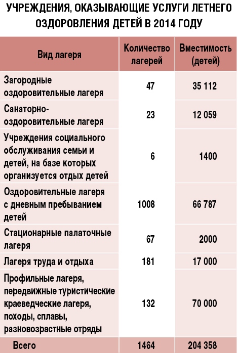 tabliza detskii otdih