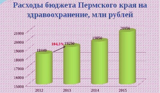 Здравоохранение - в приоритете